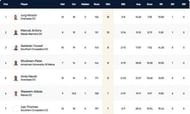 Malta T10 League Highest Wicket-takers